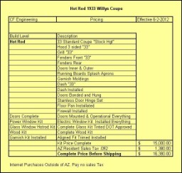 1933 Willys Coupe Pricing Complete Body, Hot Rod Build